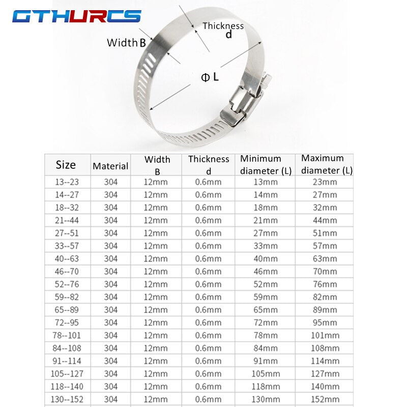 Stainless Steel Fuel Line Worm | Stainless Steel Hose Clamp |